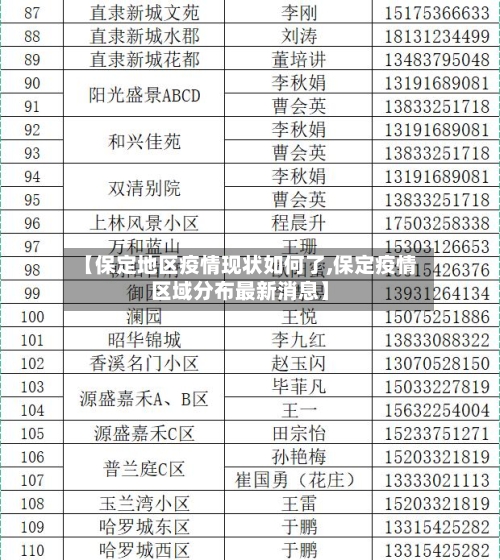 【保定地区疫情现状如何了,保定疫情区域分布最新消息】