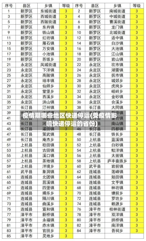 疫情期哪些地区快递停运(受疫情影响快递停运的省份)
