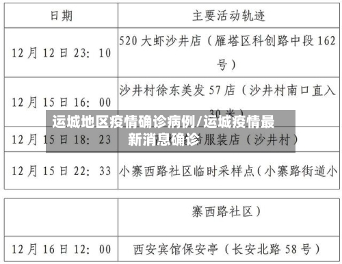 运城地区疫情确诊病例/运城疫情最新消息确诊