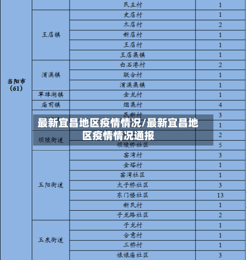 最新宜昌地区疫情情况/最新宜昌地区疫情情况通报-第3张图片