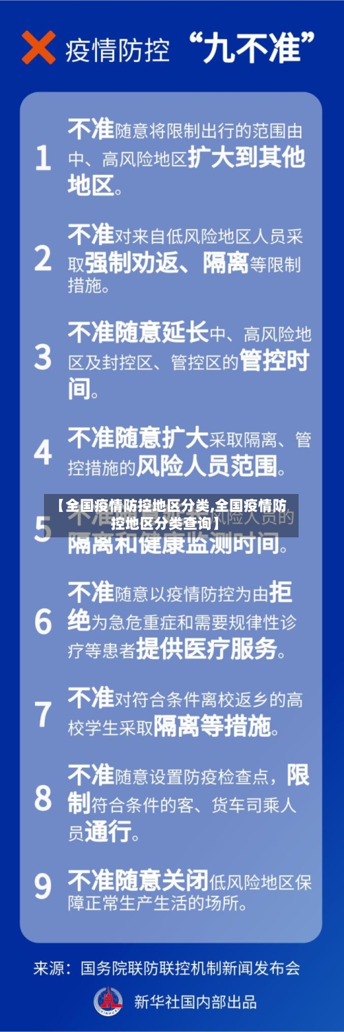 【全国疫情防控地区分类,全国疫情防控地区分类查询】