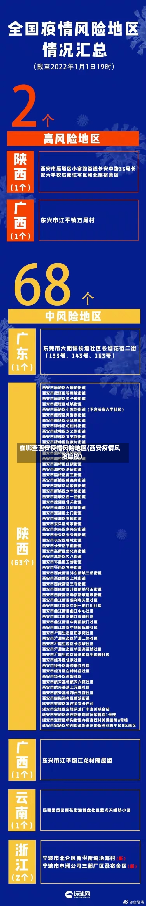 在哪查西安疫情风险地区(西安疫情风险管控)-第2张图片