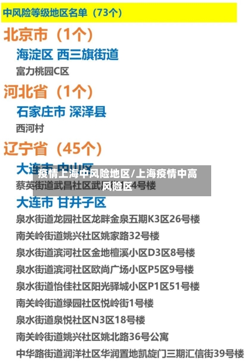 疫情上海中风险地区/上海疫情中高风险区