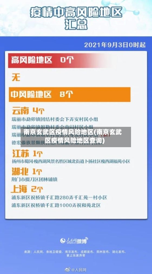 南京玄武区疫情风险地区(南京玄武区疫情风险地区查询)