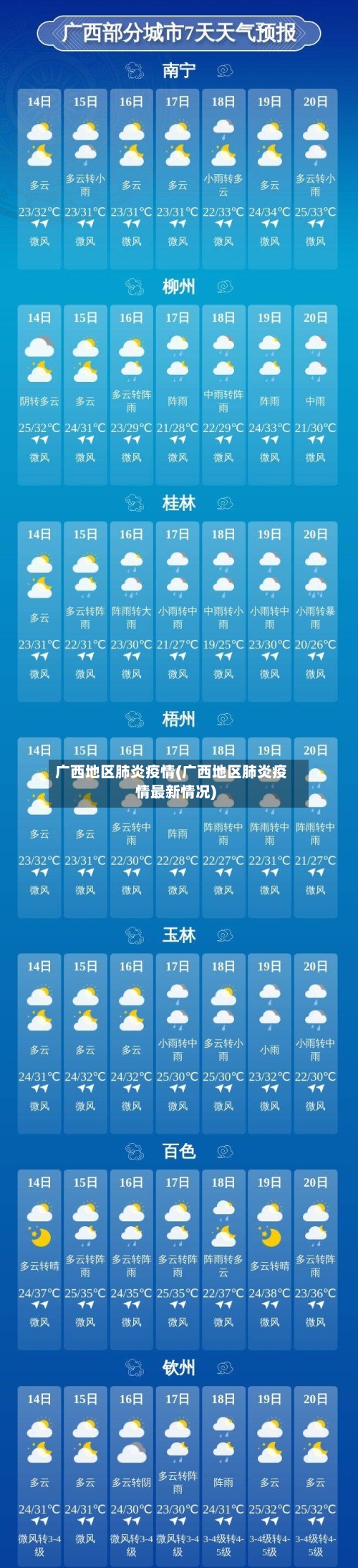 广西地区肺炎疫情(广西地区肺炎疫情最新情况)-第2张图片