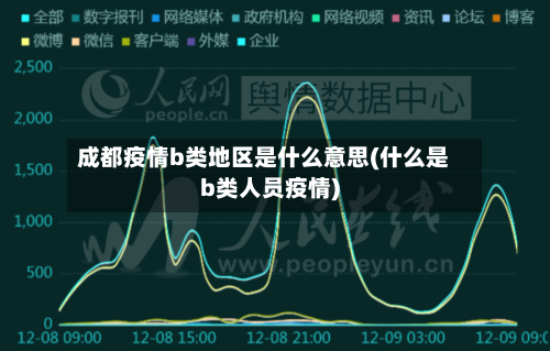 成都疫情b类地区是什么意思(什么是b类人员疫情)