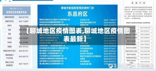 【聊城地区疫情图表,聊城地区疫情图表最新】