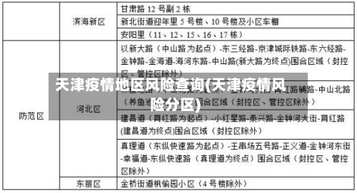 天津疫情地区风险查询(天津疫情风险分区)-第2张图片