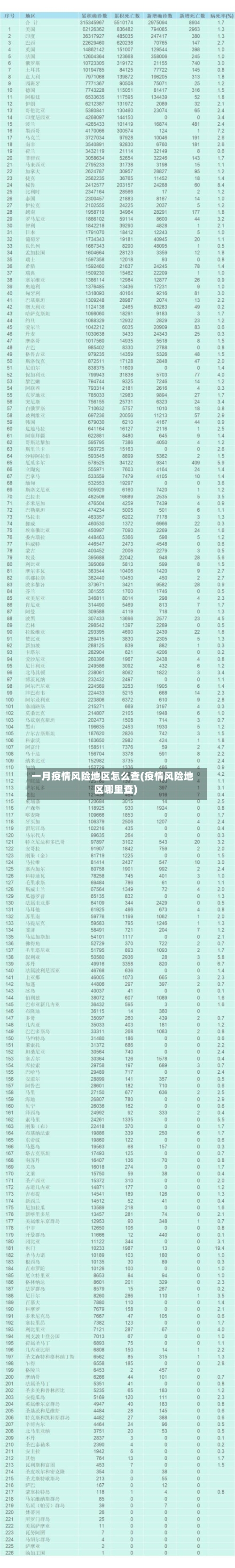 一月疫情风险地区怎么查(疫情风险地区哪里查)