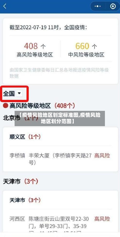 【疫情风险地区划定标准图,疫情风险地区划分范围】