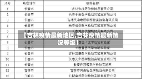 【吉林疫情最新地区,吉林疫情最新情况等级】-第2张图片
