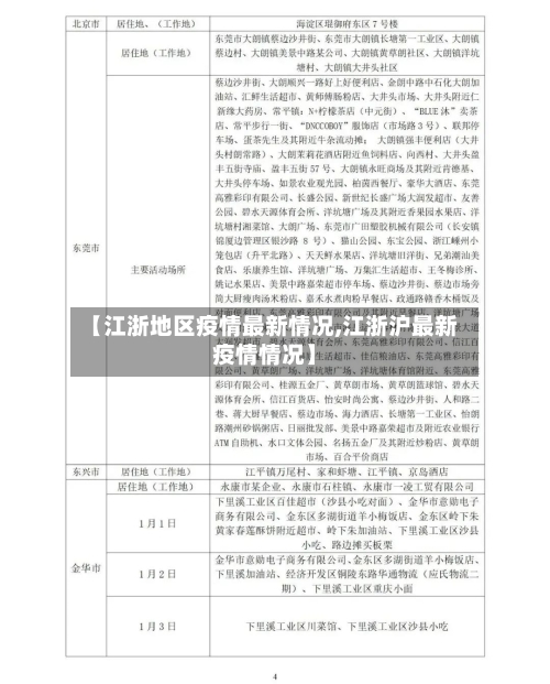 【江浙地区疫情最新情况,江浙沪最新疫情情况】
