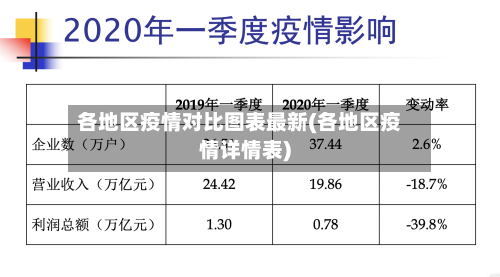 各地区疫情对比图表最新(各地区疫情详情表)