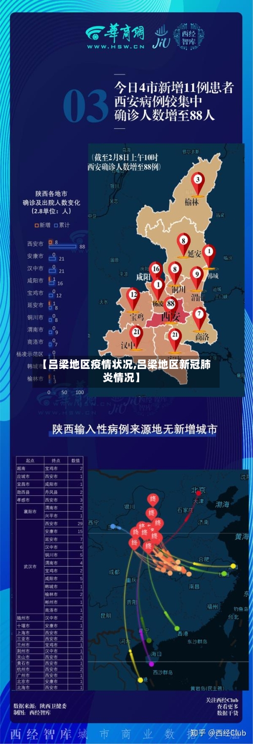 【吕梁地区疫情状况,吕梁地区新冠肺炎情况】-第3张图片