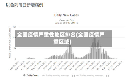 全国疫情严重性地区排名(全国疫情严重区域)-第2张图片