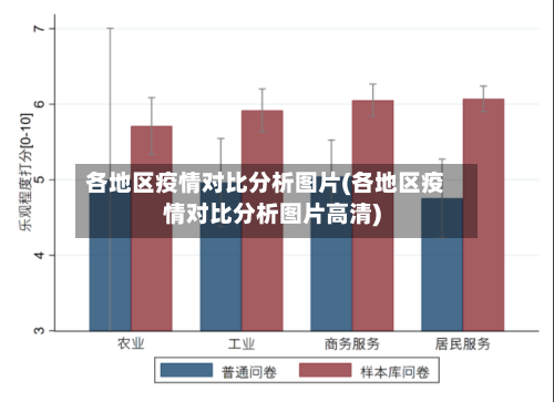 各地区疫情对比分析图片(各地区疫情对比分析图片高清)