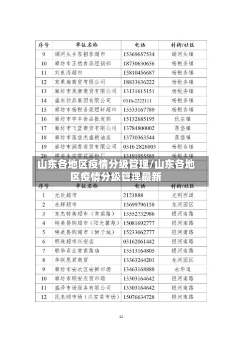 山东各地区疫情分级管理/山东各地区疫情分级管理最新
