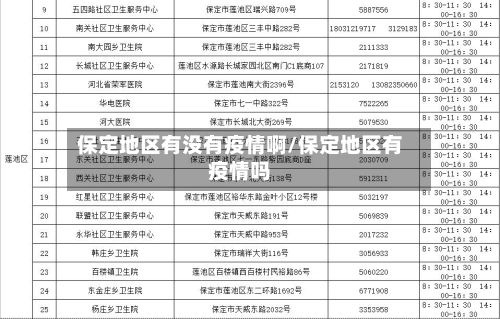 保定地区有没有疫情啊/保定地区有疫情吗