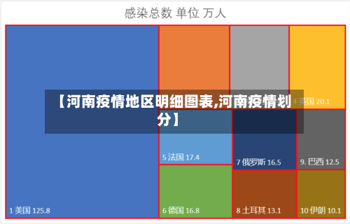 【河南疫情地区明细图表,河南疫情划分】-第2张图片