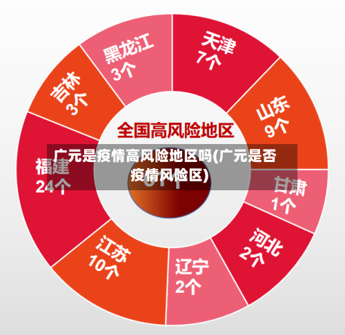 广元是疫情高风险地区吗(广元是否疫情风险区)-第2张图片