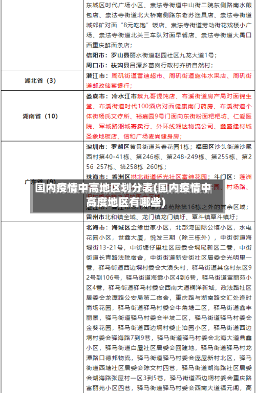国内疫情中高地区划分表(国内疫情中高度地区有哪些)-第3张图片