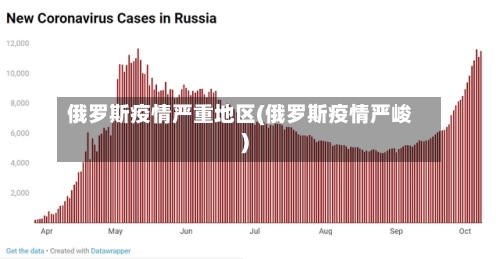 俄罗斯疫情严重地区(俄罗斯疫情严峻)