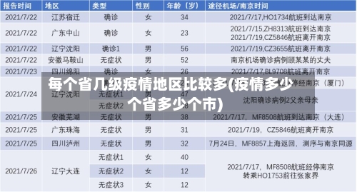 每个省几级疫情地区比较多(疫情多少个省多少个市)