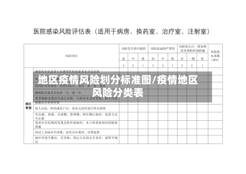 地区疫情风险划分标准图/疫情地区风险分类表-第3张图片