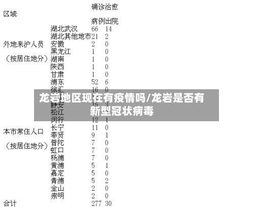 龙岩地区现在有疫情吗/龙岩是否有新型冠状病毒