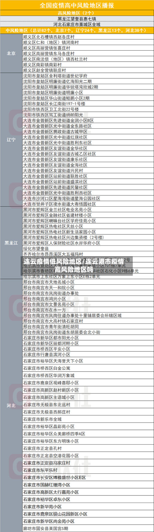 连云疫情低风险地区/连云港市疫情高风险地区吗-第2张图片