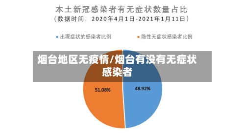 烟台地区无疫情/烟台有没有无症状感染者-第2张图片