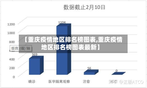 【重庆疫情地区排名榜图表,重庆疫情地区排名榜图表最新】-第2张图片
