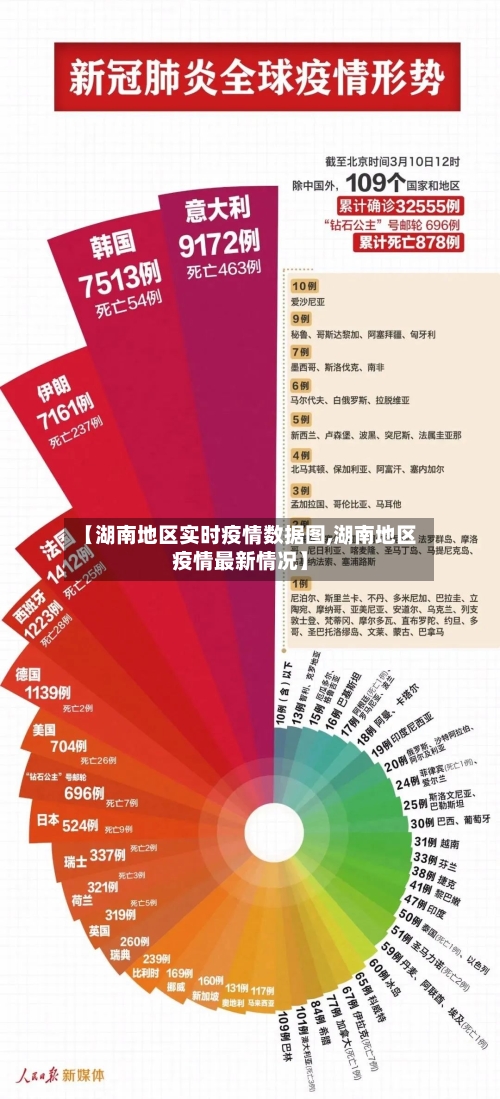 【湖南地区实时疫情数据图,湖南地区疫情最新情况】-第2张图片