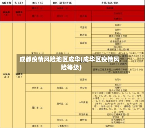 成都疫情风险地区成华(成华区疫情风险等级)