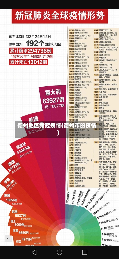 德州地区新冠疫情(德州市的疫情)-第3张图片