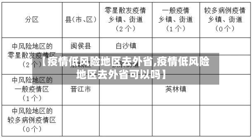 【疫情低风险地区去外省,疫情低风险地区去外省可以吗】-第2张图片