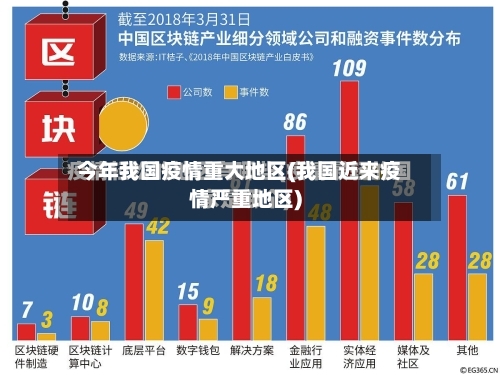 今年我国疫情重大地区(我国近来疫情严重地区)-第2张图片