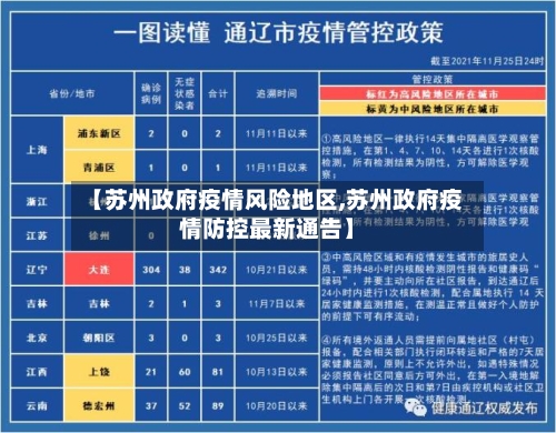 【苏州政府疫情风险地区,苏州政府疫情防控最新通告】-第2张图片