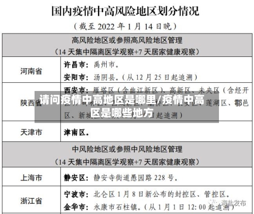 请问疫情中高地区是哪里/疫情中高区是哪些地方-第3张图片