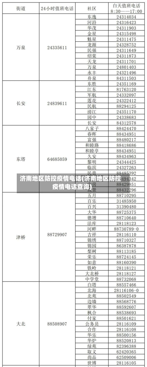 济南地区防控疫情电话(济南地区防控疫情电话查询)