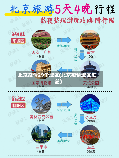 北京疫情29个地区(北京疫情地区汇总)-第2张图片