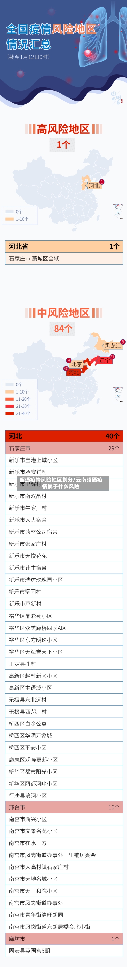 昭通疫情风险地区划分/云南昭通疫情属于什么风险-第2张图片