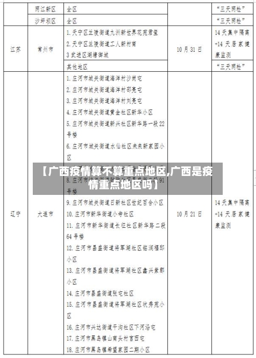 【广西疫情算不算重点地区,广西是疫情重点地区吗】