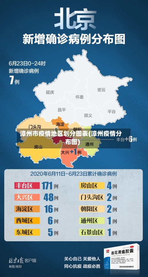 漳州市疫情地区划分图表(漳州疫情分布图)-第2张图片