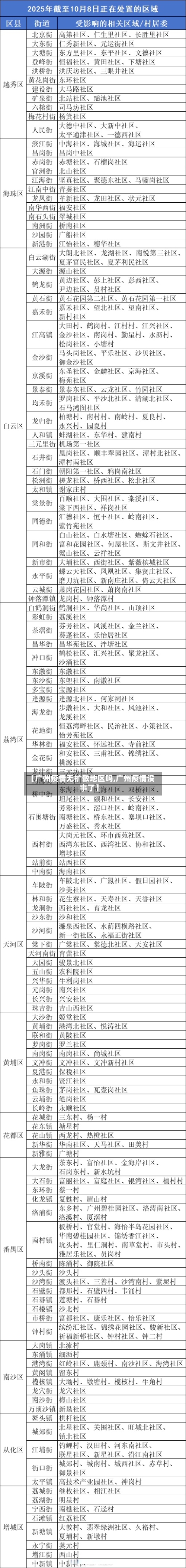 【广州疫情无扩散地区吗,广州疫情没事了】