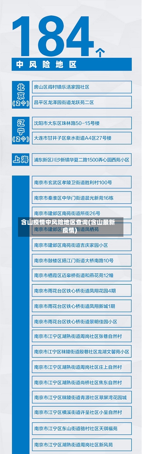 含山疫情中风险地区查询(含山最新疫情)