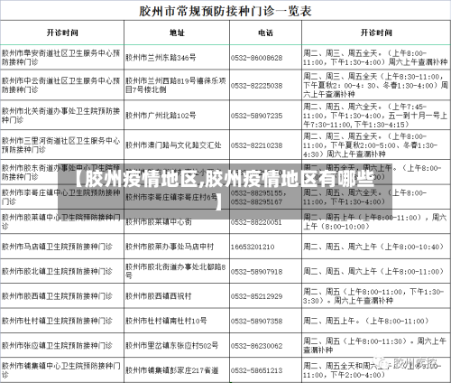 【胶州疫情地区,胶州疫情地区有哪些】-第3张图片