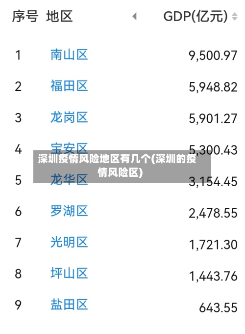 深圳疫情风险地区有几个(深圳的疫情风险区)-第2张图片