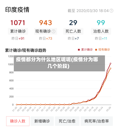 疫情都分为什么地区呢呢(疫情分为哪几个阶段)-第2张图片