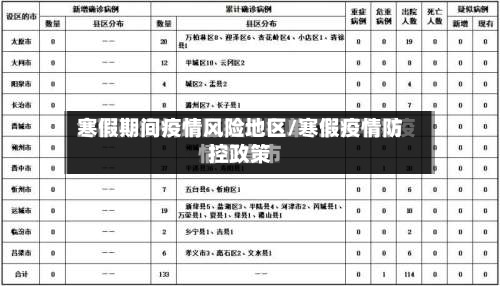 寒假期间疫情风险地区/寒假疫情防控政策